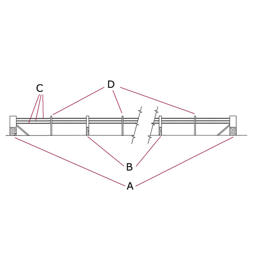 anti-ram-system-cable-design