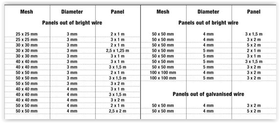 stockmesh-table-assortment