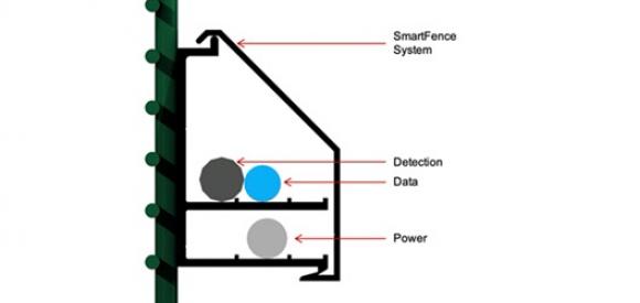 SmartFence Cable Diagram
